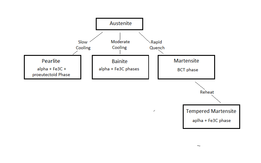 Quench Diagram